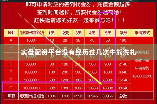 实盘配资平台没有经历过几次牛熊洗礼